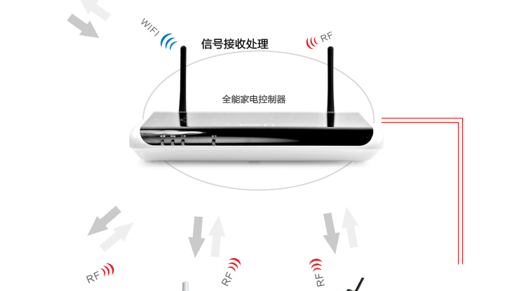 KOTI全能家電控制系統工作原理圖