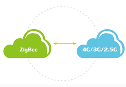 ZigBee與3G 4G技術(shù)通信